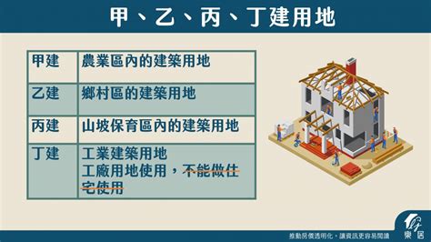 丁種建築用地住宅|丁種建築用地可以蓋房子嗎？工業用地住宅建設指南